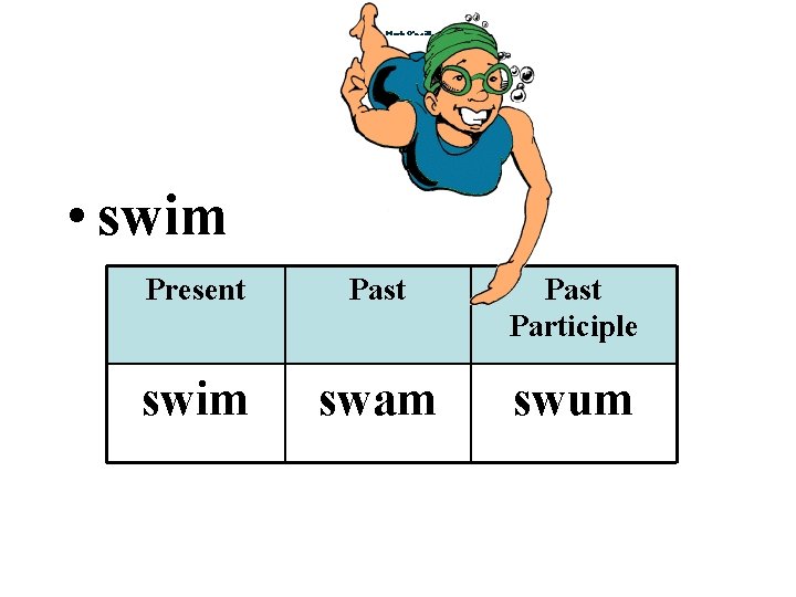  • swim Present Past Participle swim swam swum 