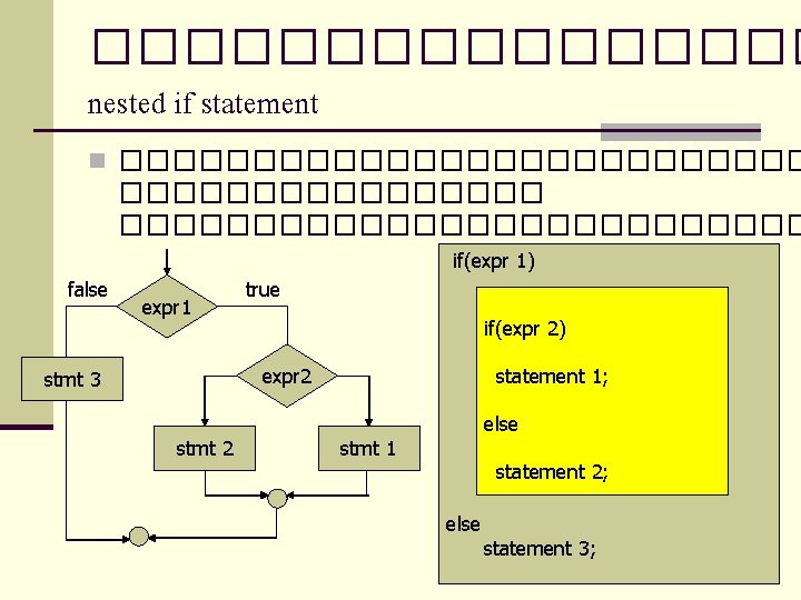 �������� nested if statement n ��������������������� if(expr 1) false expr 1 true if(expr 2) �������� nested if statement n ��������������������� if(expr 1) false expr 1 true if(expr 2)