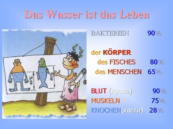 Das Wasser ist das Leben BAKTERIEN 90% der KÖRPER des FISCHES 80% des MENSCHEN