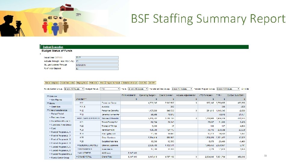 BSF Staffing Summary Report 11 