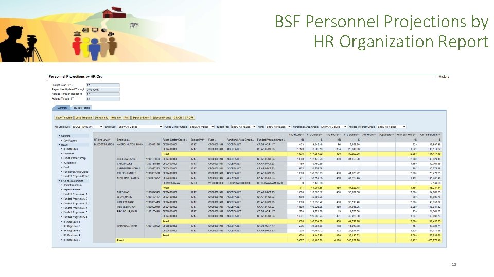 BSF Personnel Projections by HR Organization Report 13 