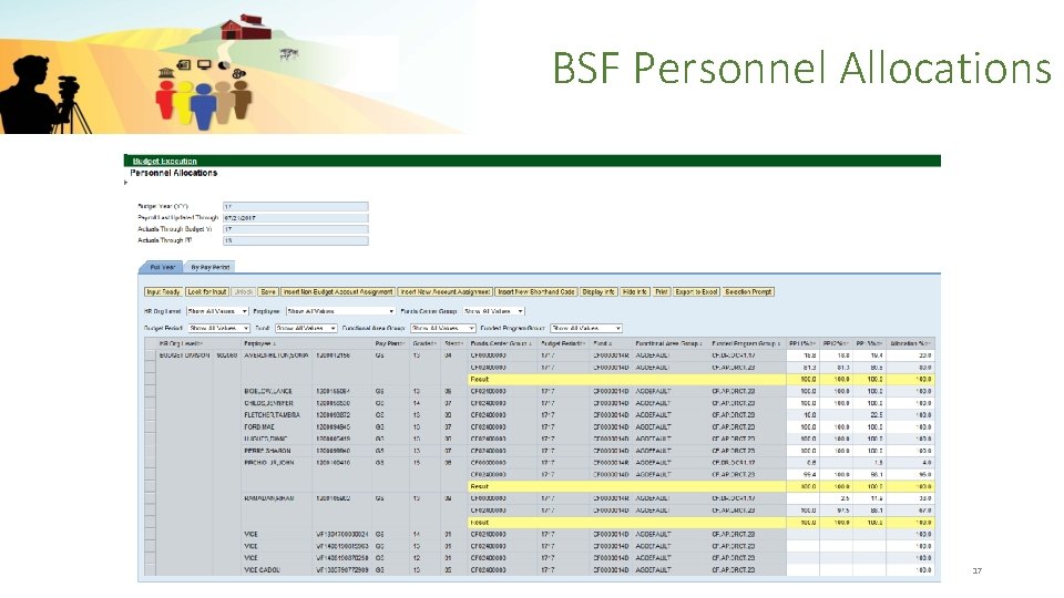 BSF Personnel Allocations 17 