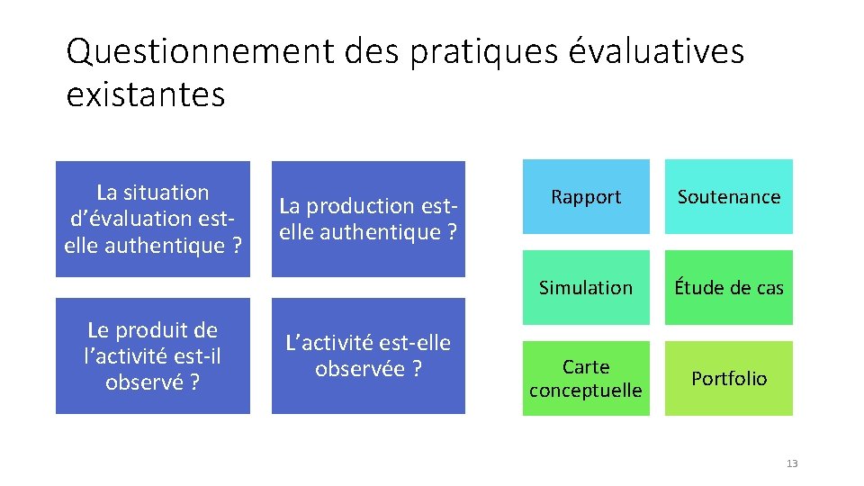 Questionnement des pratiques évaluatives existantes La situation d’évaluation estelle authentique ? Le produit de