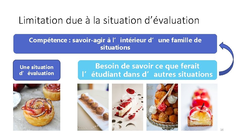 Limitation due à la situation d’évaluation Compétence : savoir-agir à l’intérieur d’une famille de