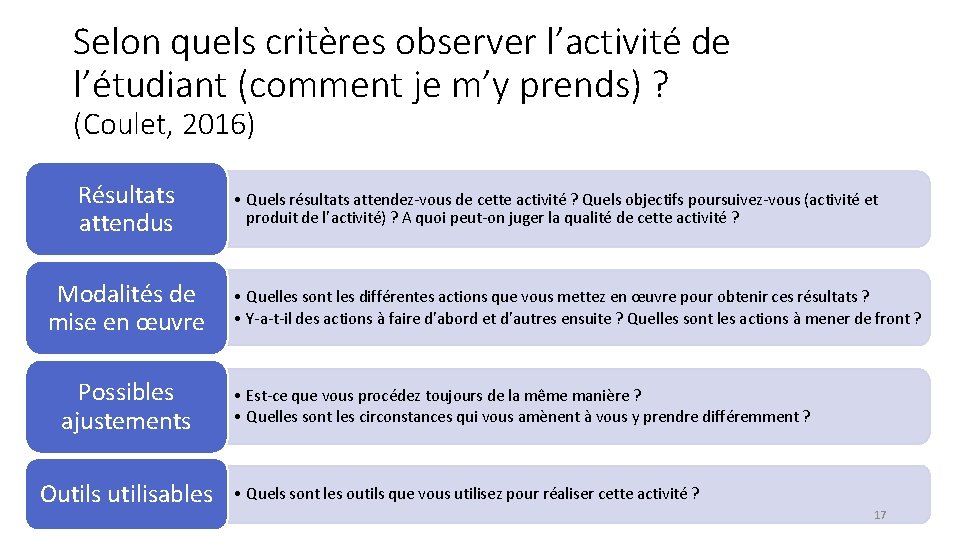 Selon quels critères observer l’activité de l’étudiant (comment je m’y prends) ? (Coulet, 2016)