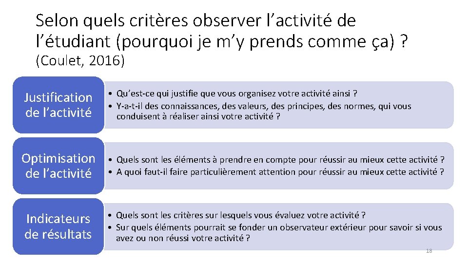 Selon quels critères observer l’activité de l’étudiant (pourquoi je m’y prends comme ça) ?