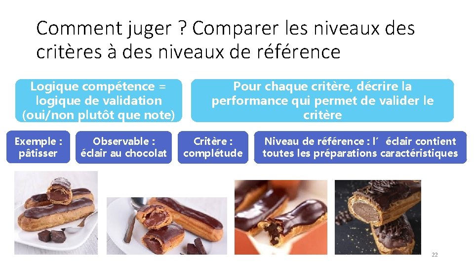 Comment juger ? Comparer les niveaux des critères à des niveaux de référence Logique