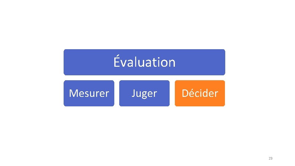 Évaluation Mesurer Juger Décider 23 