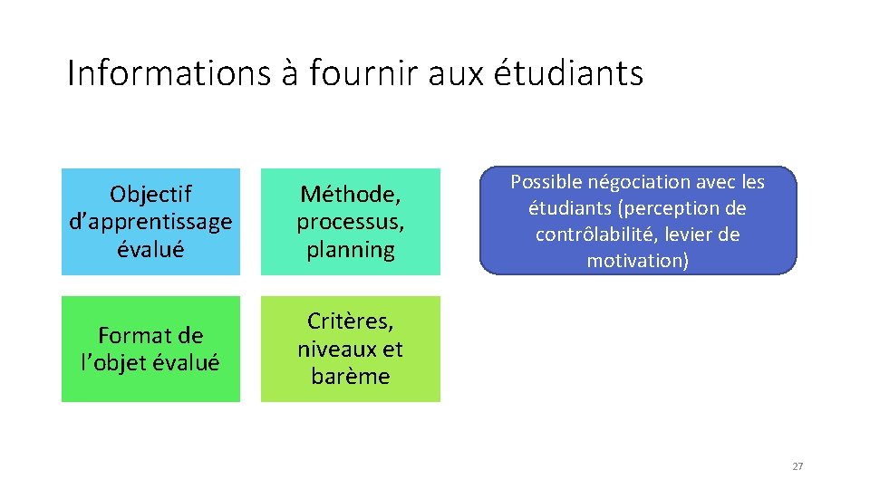 Informations à fournir aux étudiants Objectif d’apprentissage évalué Méthode, processus, planning Format de l’objet