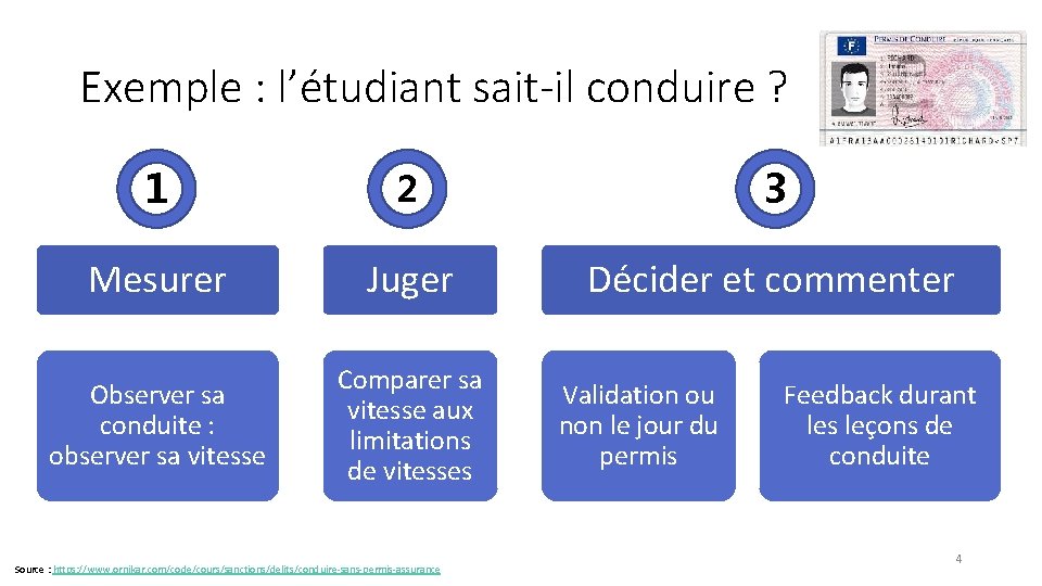 Exemple : l’étudiant sait-il conduire ? 1 2 3 Mesurer Juger Décider et commenter