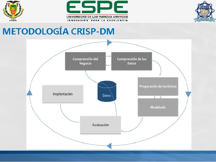 METODOLOGÍA CRISP-DM 