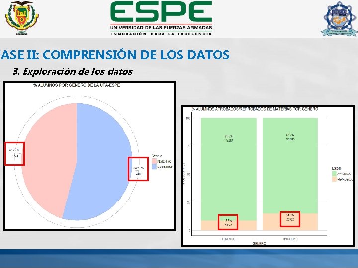 FASE II: COMPRENSIÓN DE LOS DATOS 3. Exploración de los datos 