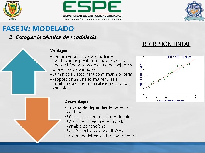 FASE IV: MODELADO 1. Escoger la técnica de modelado REGRESIÓN LINEAL Ventajas • Herramienta