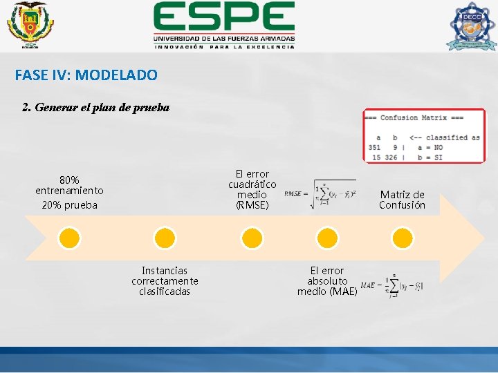 FASE IV: MODELADO 2. Generar el plan de prueba El error cuadrático medio (RMSE)