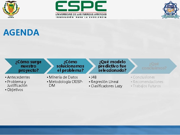 AGENDA ¿Cómo surge nuestro proyecto? • Antecedentes • Problema y Justificación • Objetivos ¿Cómo