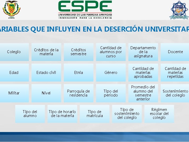 ARIABLES QUE INFLUYEN EN LA DESERCIÓN UNIVERSITAR Colegio Edad Créditos de la materia Créditos