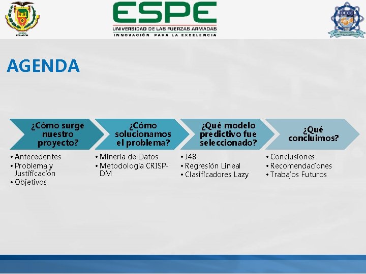 AGENDA ¿Cómo surge nuestro proyecto? • Antecedentes • Problema y Justificación • Objetivos ¿Cómo