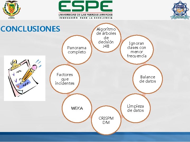 CONCLUSIONES Panorama completo Algoritmo de árboles de decisión J 48 Factores que incidentes Ignoran