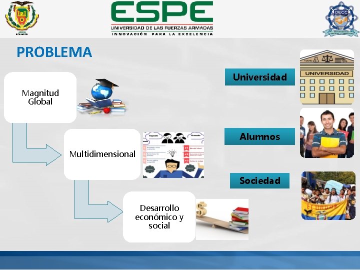 PROBLEMA Universidad Magnitud Global Alumnos Multidimensional Sociedad Desarrollo económico y social 