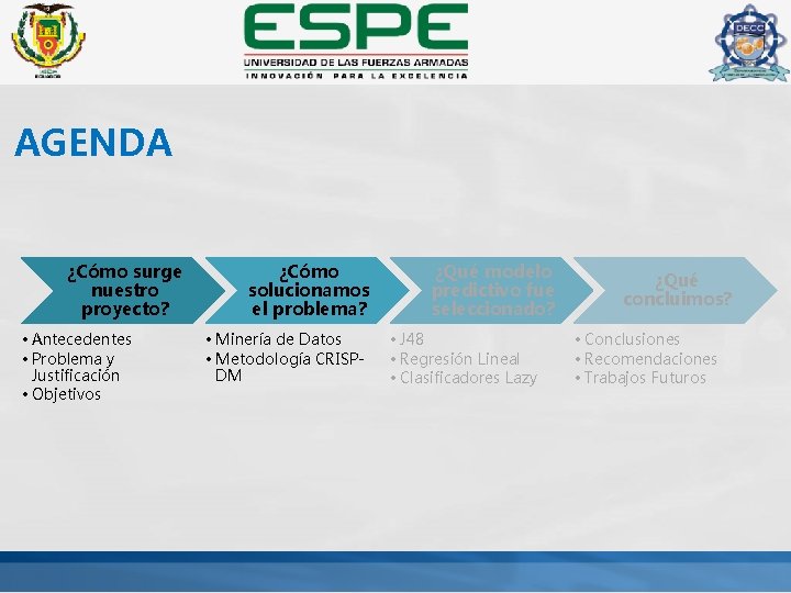 AGENDA ¿Cómo surge nuestro proyecto? • Antecedentes • Problema y Justificación • Objetivos ¿Cómo