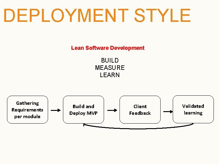 DEPLOYMENT STYLE Lean Software Development BUILD MEASURE LEARN Gathering Requirements per module Build and