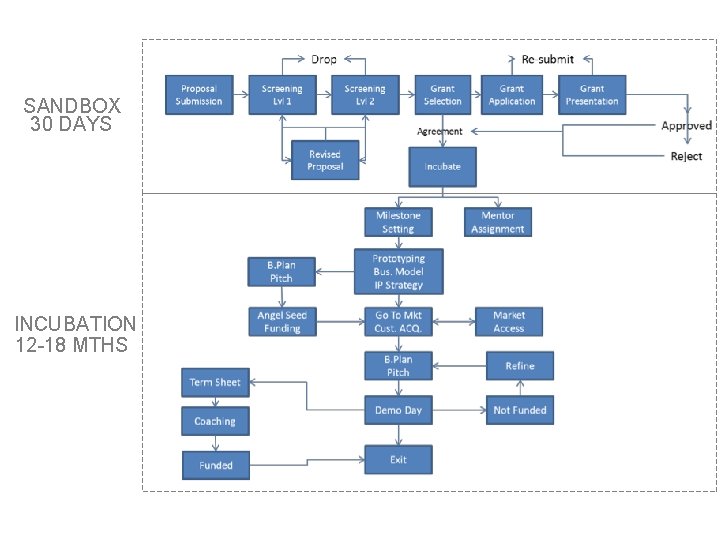 SANDBOX 30 DAYS INCUBATION 12 -18 MTHS 