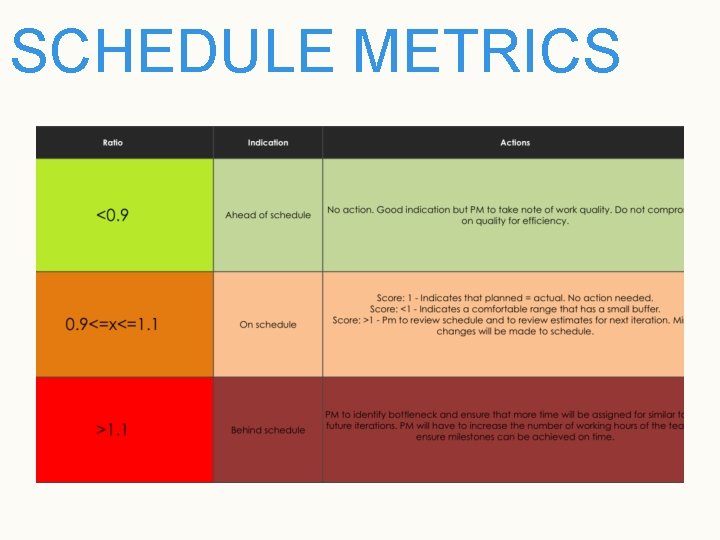 SCHEDULE METRICS 