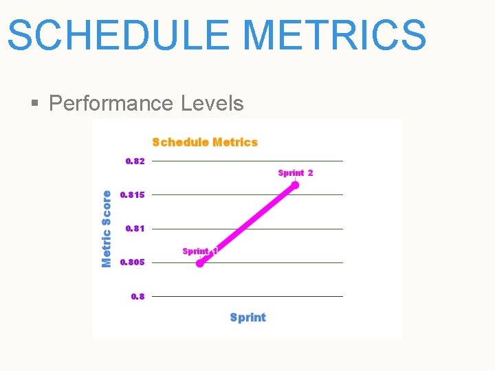 SCHEDULE METRICS § Performance Levels 