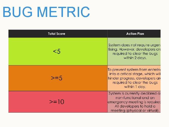 BUG METRIC 