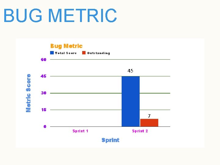 BUG METRIC 45 7 