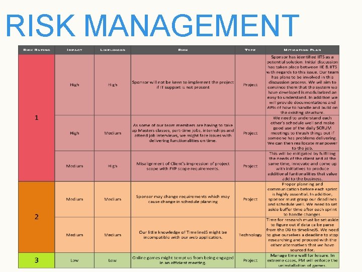 RISK MANAGEMENT 