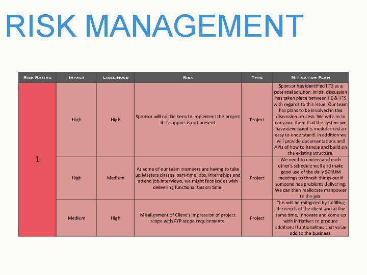 RISK MANAGEMENT 