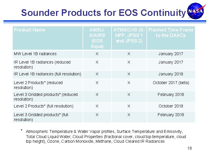 Sounder Products for EOS Continuity Product Name AMSUA/AIRS (EOS Aqua) ATMS/Cr. IS (S- Planned