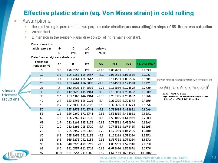 Effective plastic strain (eq. Von Mises strain) in cold rolling § Assumptions: § §