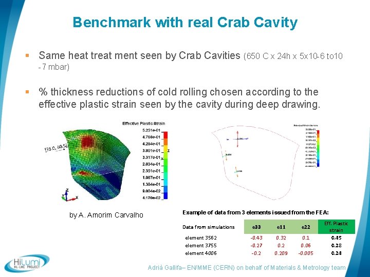 Benchmark with real Crab Cavity § Same heat treat ment seen by Crab Cavities