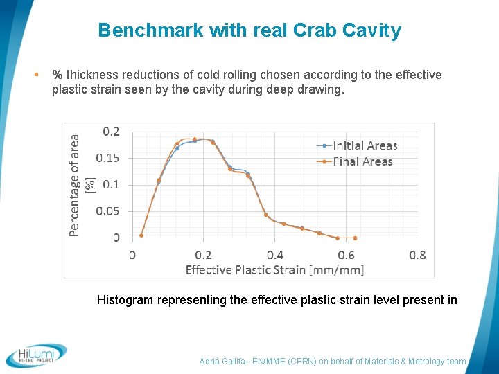 Benchmark with real Crab Cavity § % thickness reductions of cold rolling chosen according