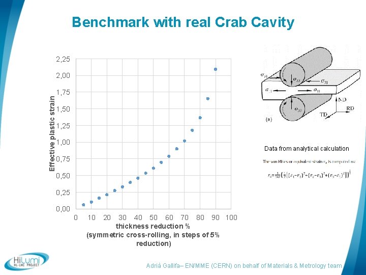 Benchmark with real Crab Cavity 2, 25 Effective plastic strain 2, 00 1, 75