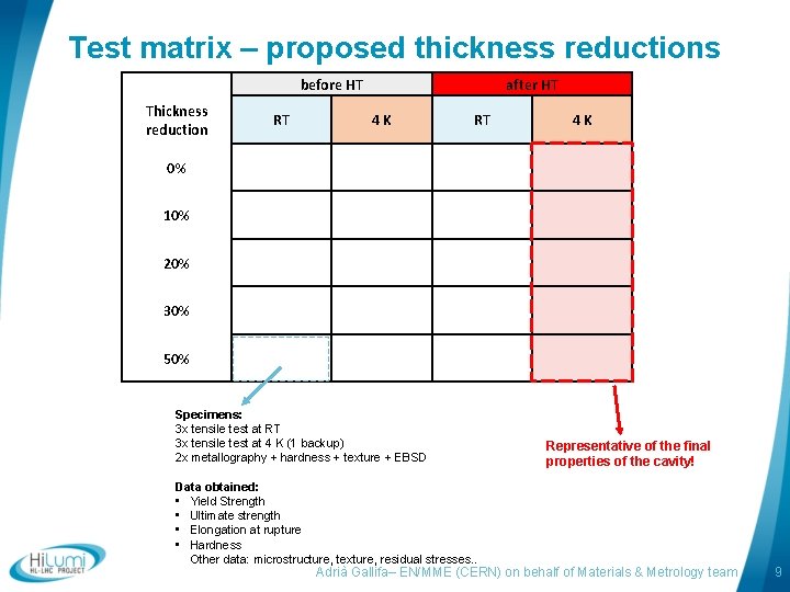 Test matrix – proposed thickness reductions before HT Thickness reduction RT after HT 4