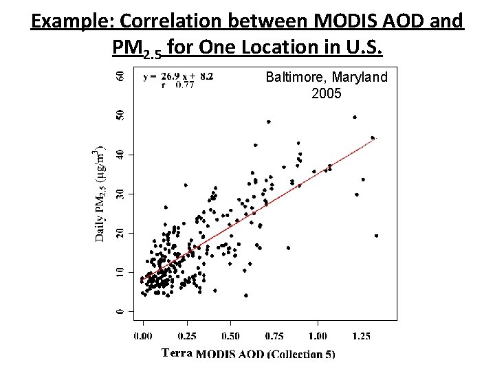 Example: Correlation between MODIS AOD and PM 2. 5 for One Location in U. Example: Correlation between MODIS AOD and PM 2. 5 for One Location in U.