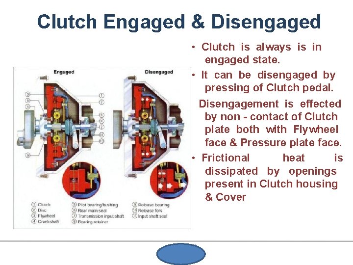 Clutch Engaged & Disengaged • Clutch is always is in engaged state. • It
