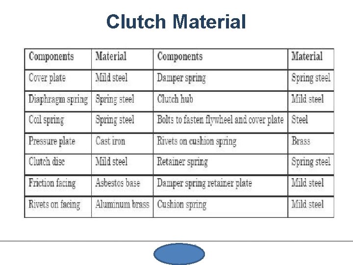 Clutch Material 