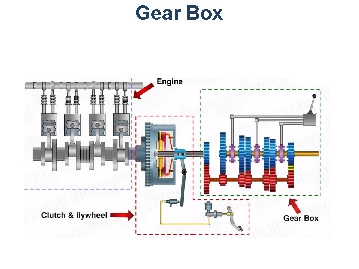 Gear Box 