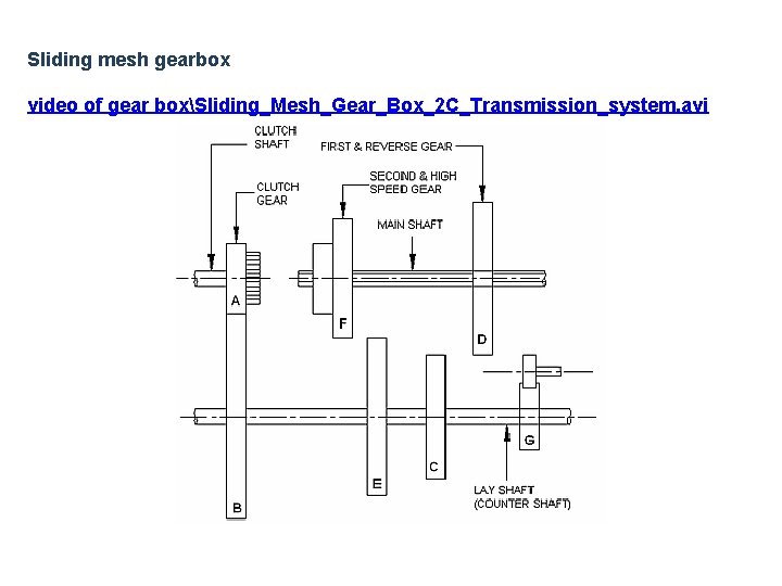 Sliding mesh gearbox video of gear boxSliding_Mesh_Gear_Box_2 C_Transmission_system. avi 