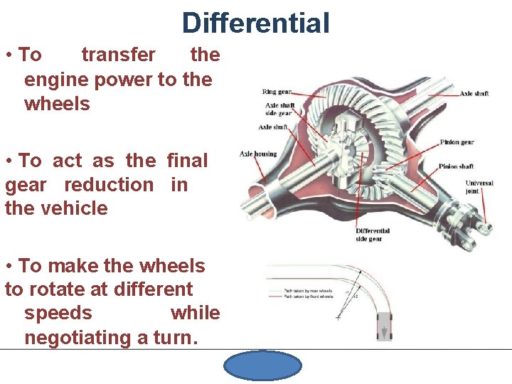 Differential • To transfer the engine power to the wheels • To act as