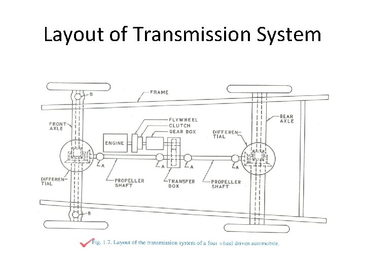 Layout of Transmission System 