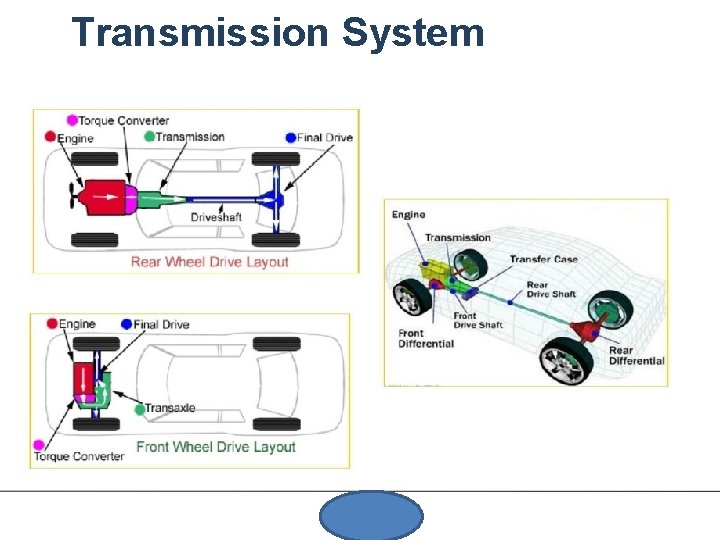 Transmission System 
