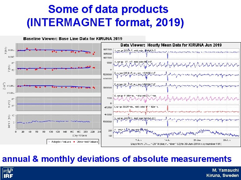 Some of data products (INTERMAGNET format, 2019) annual & monthly deviations of absolute measurements