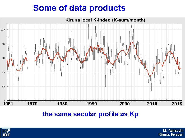 Some of data products the same secular profile as Kp Kiruna M. Yamauchi Sweden