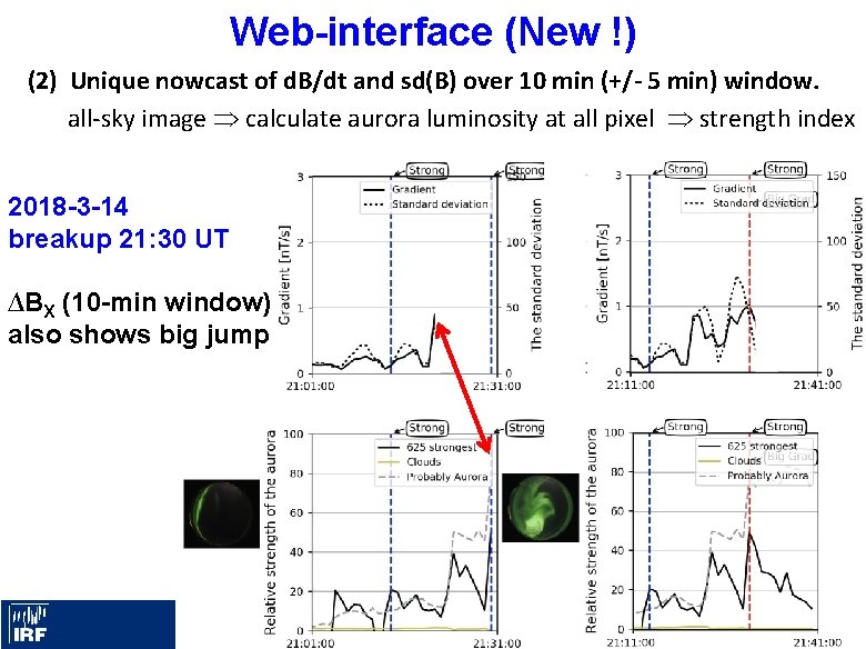 Web-interface (New !) (2) Unique nowcast of d. B/dt and sd(B) over 10 min