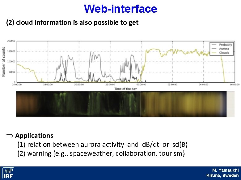 Web-interface (2) cloud information is also possible to get Applications (1) relation between aurora